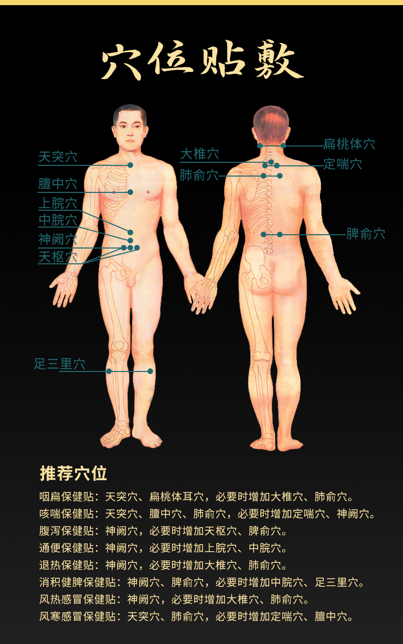 穴位貼貼哪里，位置示意圖